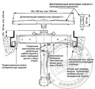 Ремонт ямных домкратов